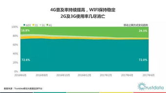 2017年上半年中國移動互聯(lián)網(wǎng)發(fā)展分析與軟件開發(fā)趨勢